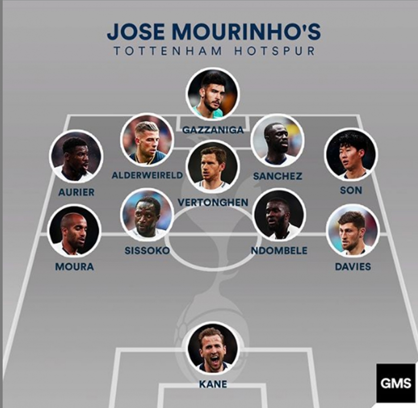 SKŁAD Tottenhamu pod wodzą Jose Mourinho! :D